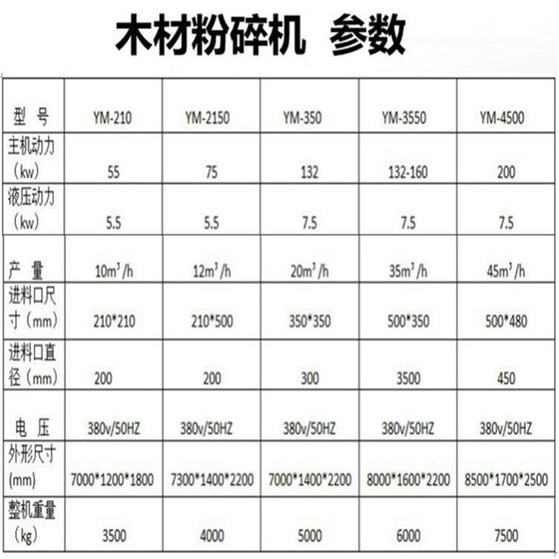 参数
