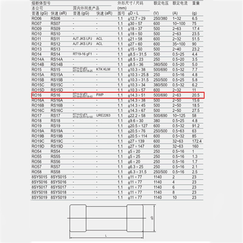 Плавкая вставка цилиндрического предохранителя RO16 RT18-63, размер 14x51, 690В