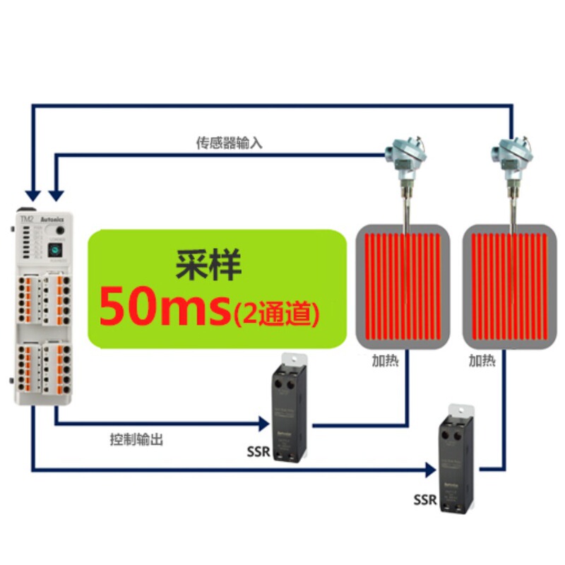 autonics Temperature Control Meter EAC Certified TM2-22CB Multi-channel DIN Rail Installation PID Temperature Controller