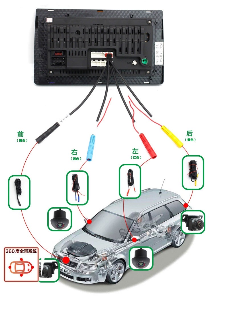 Car-Mounted 360-Degree Panoramic Kit with High-Definition Night Vision, 2D/3D Panoramic Images, 720/1080P Universal Camera