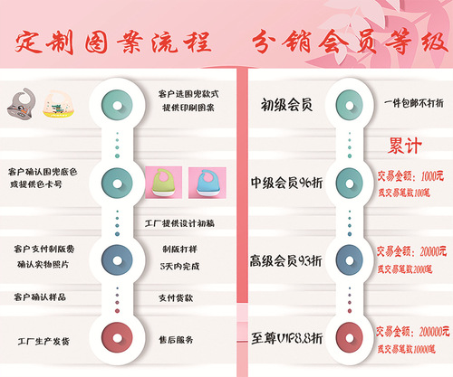 Cross-border silicone bib baby supplies rice bag waterproof dustproof anti-dirty 3D eating bib no-wash children's saliva bag