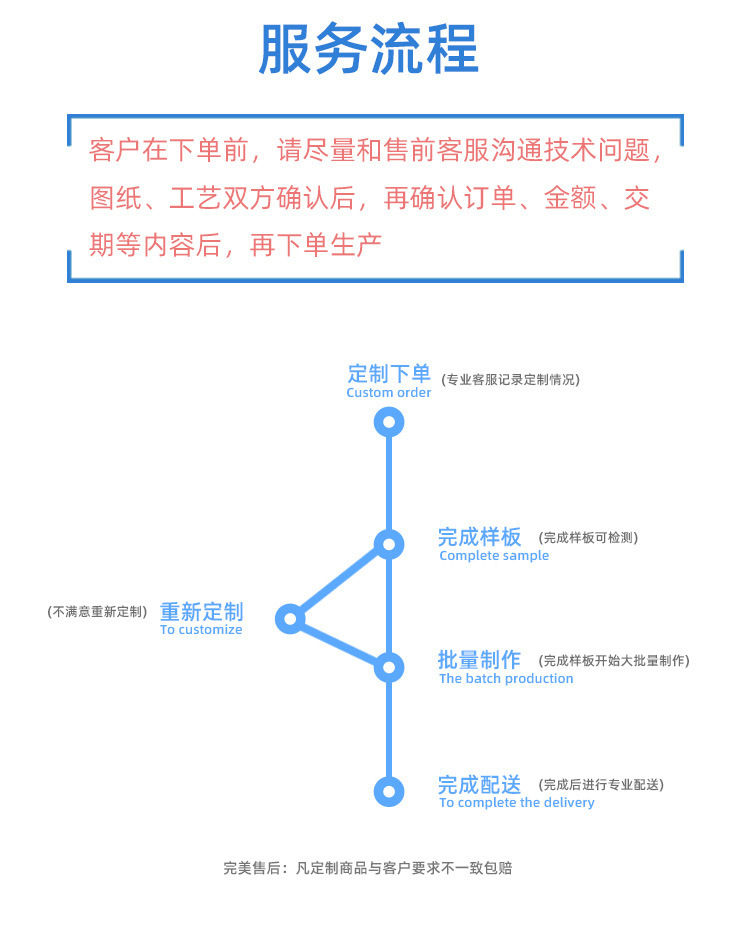 服务流程