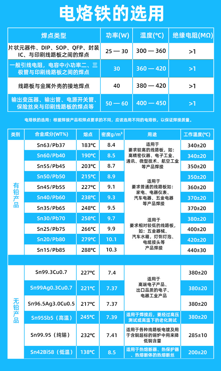 焊锡丝63%蓝色_04