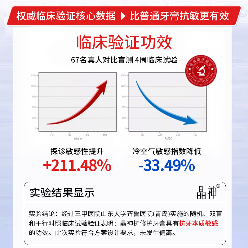 晶神抗敏修护牙膏口腔清新护理牙齿敏感健齿专研实力厂家批发|undefined