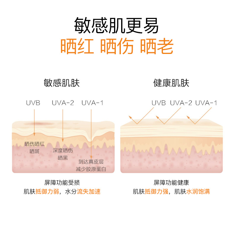 阿古丽娅-白白日记补水防晒露_08