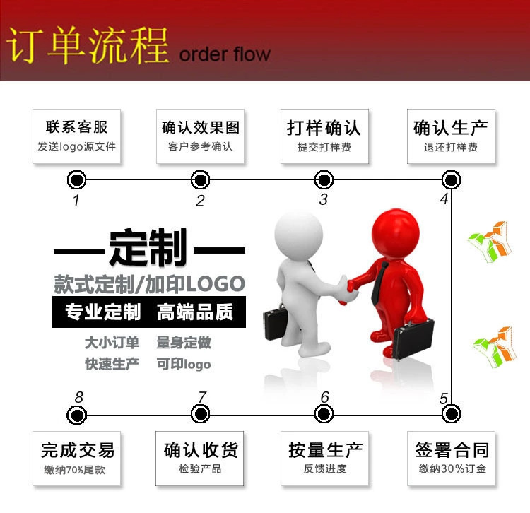 Order process (2) .png