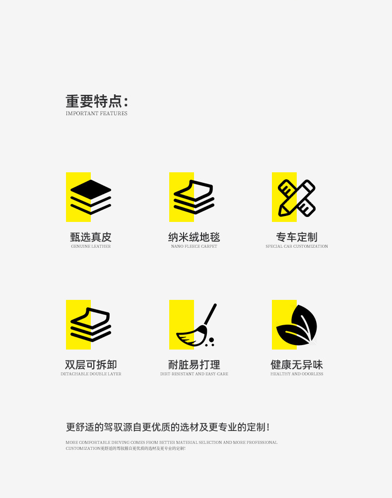 Suitable for Dongfeng Honda Crv Floor Mats 23 Models 2021 New 2023 Old Models Special Fully Surrounded Car Floor Mats