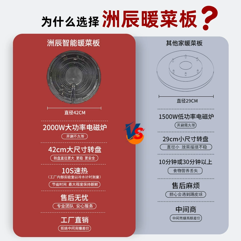 Подслойная подставка для еды из нержавеющей стали?