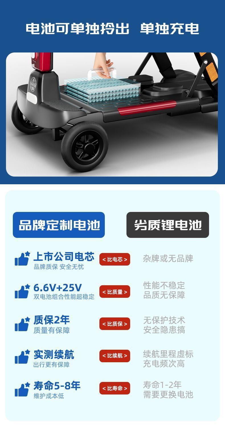 Elderly Mobility Scooter, Automatic Folding High-End Lightweight Electric Four-Wheeler, Small Electric Vehicle for Elderly Travel