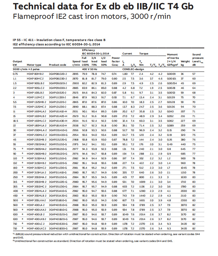 ABB电机系列产品 (69).png