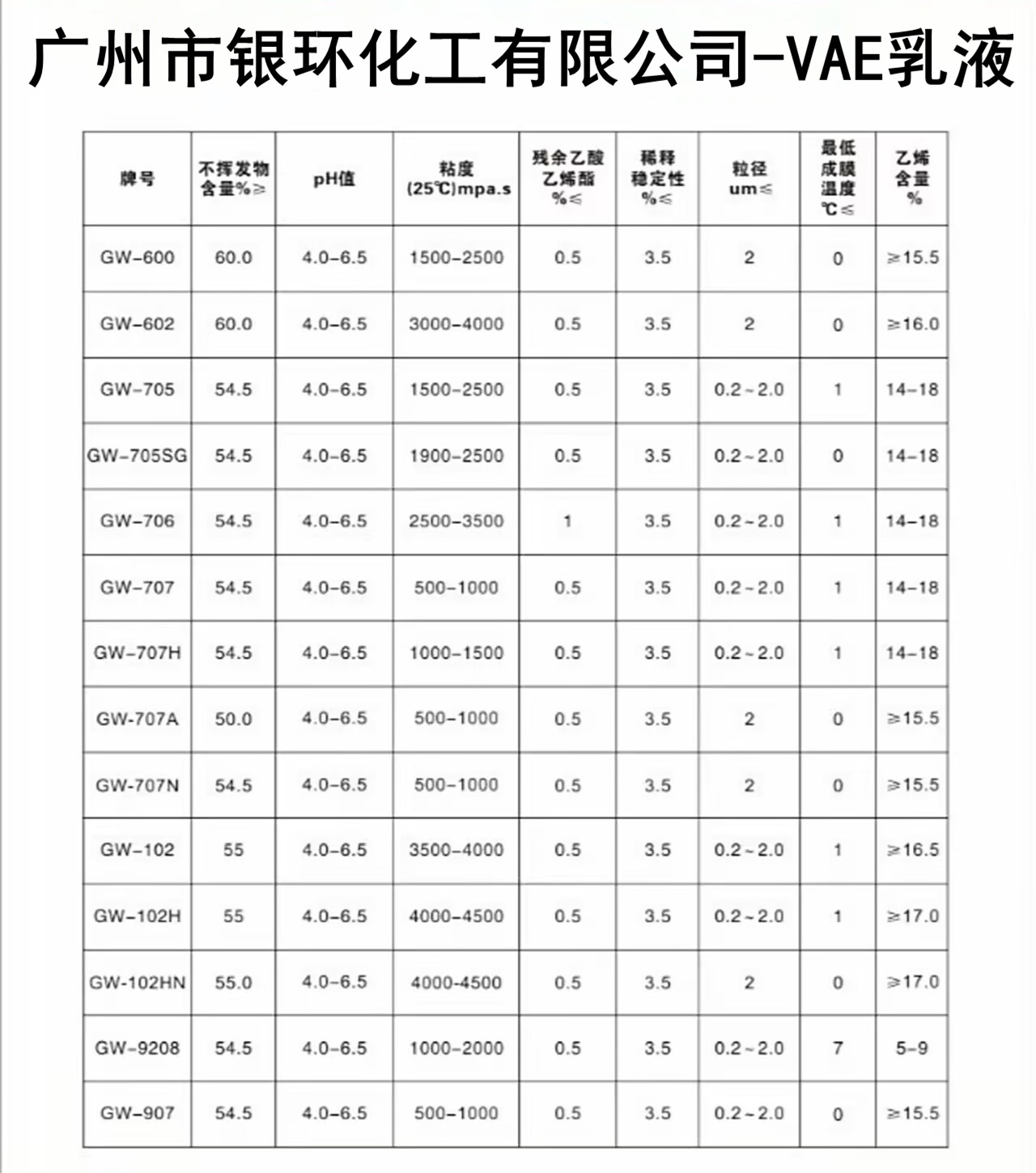 VAE乳液 型号大全 皖维乳液 广维乳液