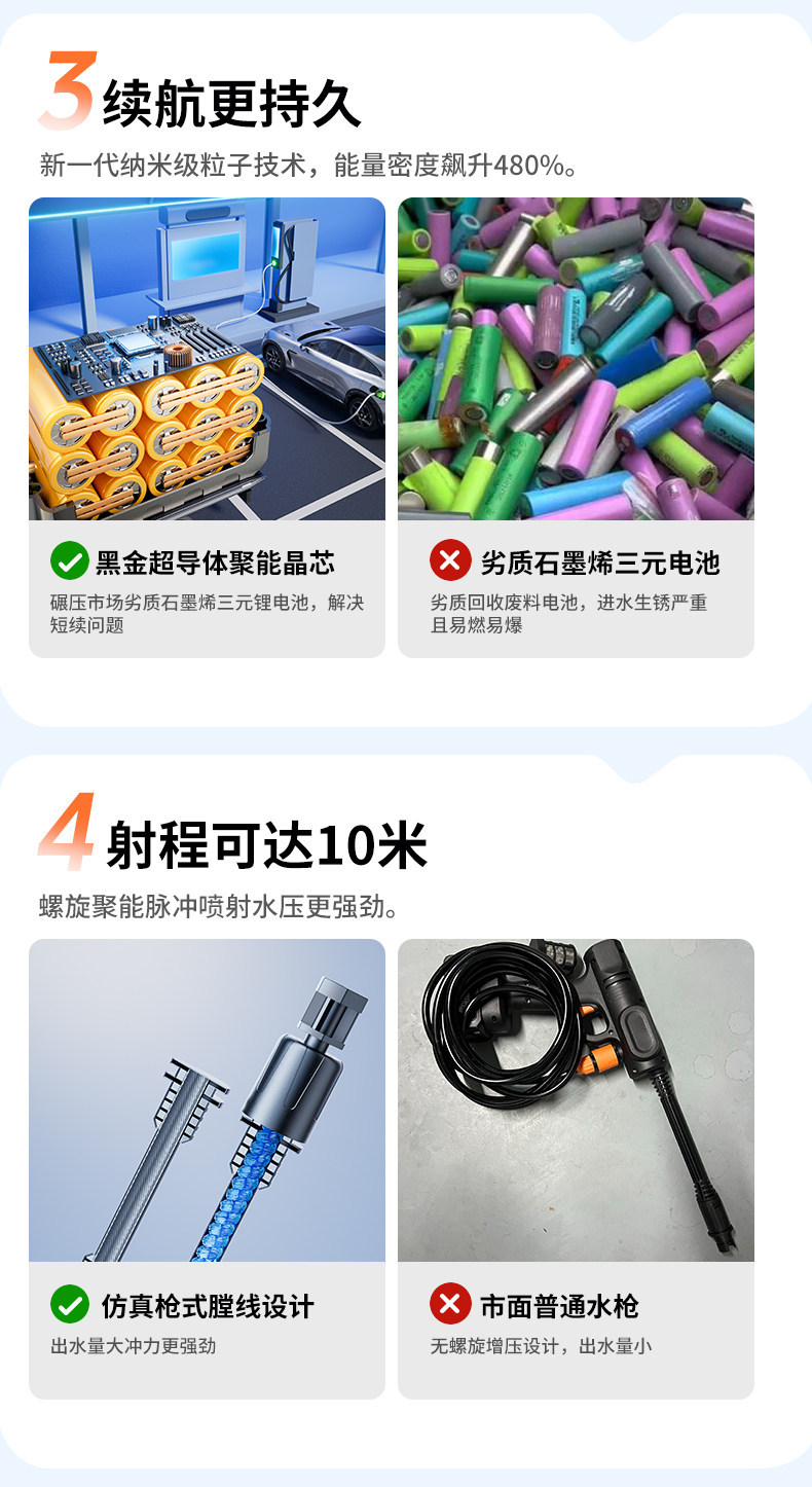 Household Pressure Washer with Wireless Lithium Battery, High-Pressure Water Gun for Car Washing, Floor Cleaning, and Powerful Glass Cleaning Machine Wholesale