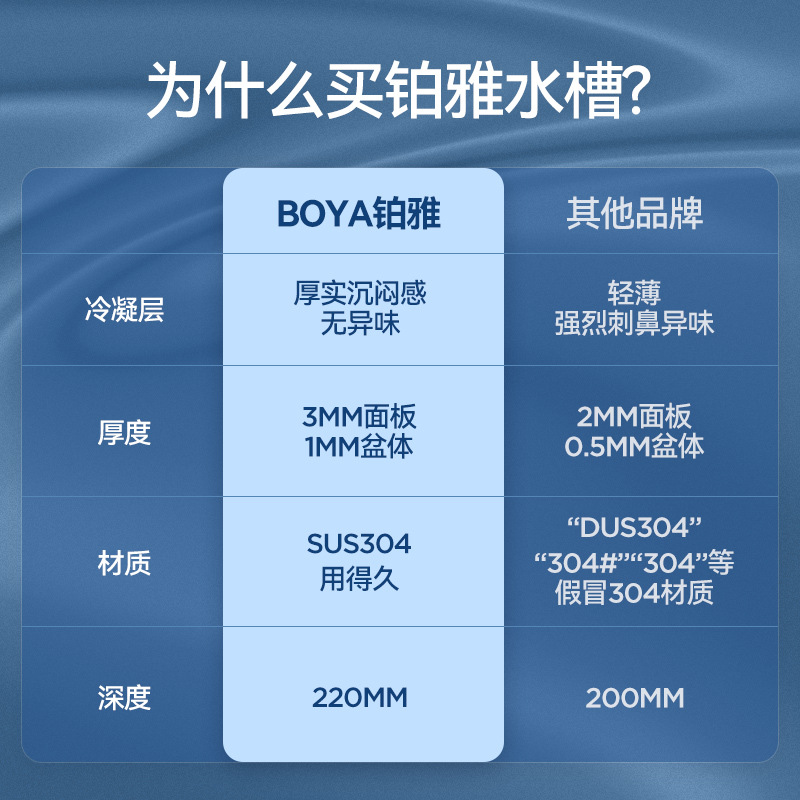 A3L990不锈钢纳米水槽304洗碗菜盆池大单槽台下盆厨房水盆黑色