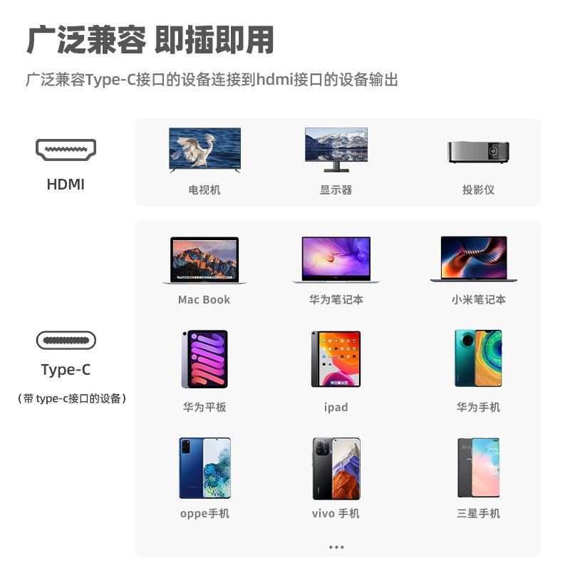 Type-C в HDMI для мобильного телефона/компьютера 8K ТВ кабель для трансляции экрана, конвертация дисплея, высокое разрешение