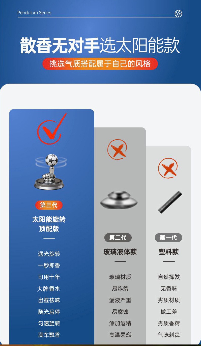 Solar-Powered Rotating Suspended Football Car Air Freshener Car Perfume Ornament Car Dashboard Car Fragrance Decoration