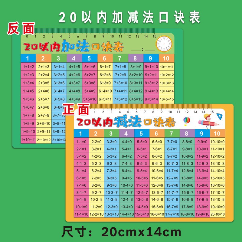 [bank card material] [primary school] addition and subtraction within 20 (one large and one small)