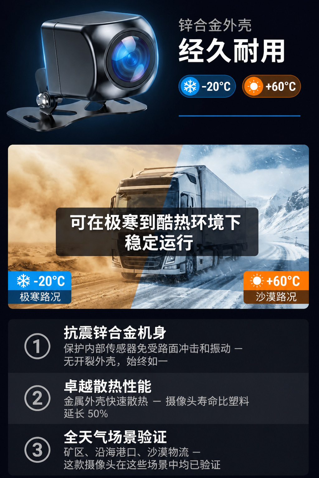 Square-shaped car camera with waterproof aviation connector, high-definition night vision, reverse monitoring, universal for trucks and construction vehicles