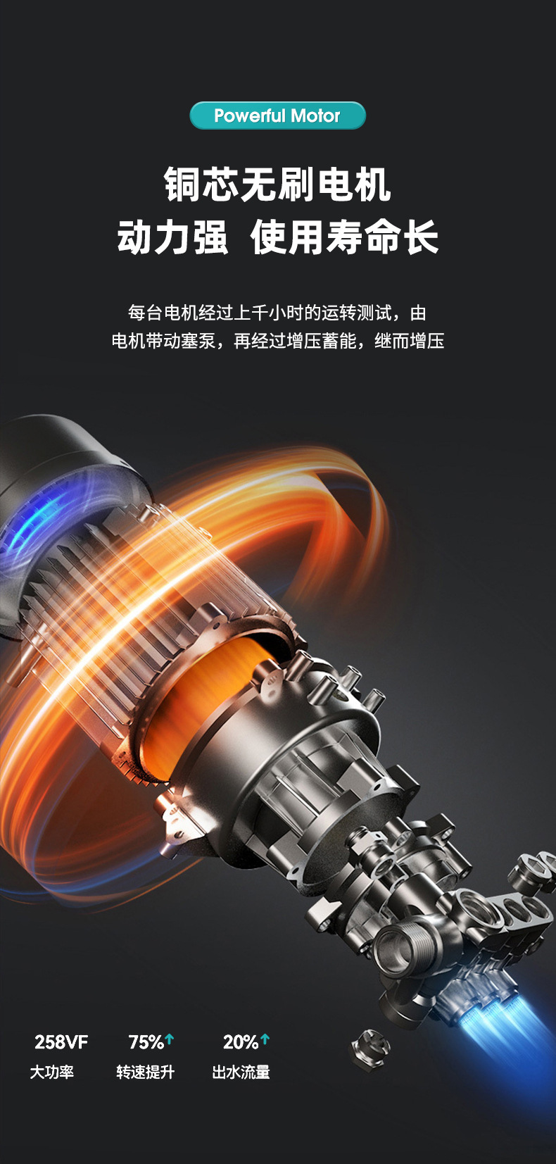 Lithium Battery Car Wash Machine Rechargeable High Pressure Car Wash Water Gun Wireless High Power Household Car Wash Machine Wholesale Portable