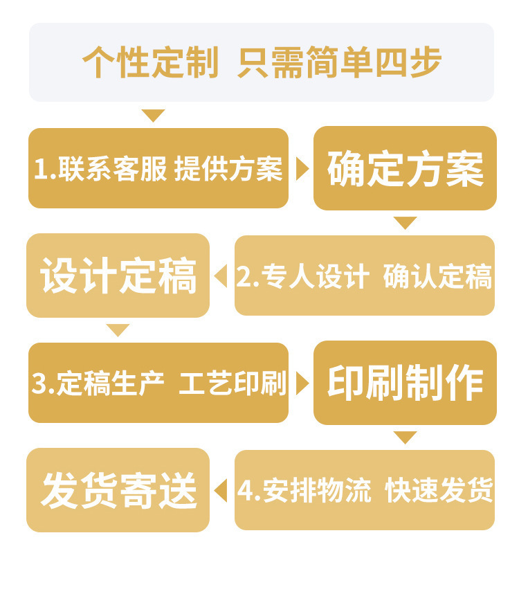 Transparent self-standing bone bags, dried fruit food packaging bags, promotional self-sealing bags, candy self-standing plastic bags can be printed pic 23