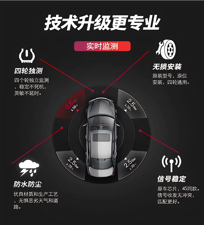 Car Tire Pressure Sensor Tpms 25758220 Suitable for Cadillac Sts and Other Models 315Mhz
