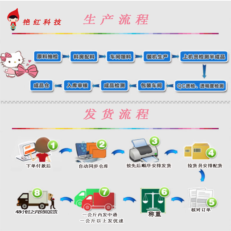 发货流程2023-03-27 100129