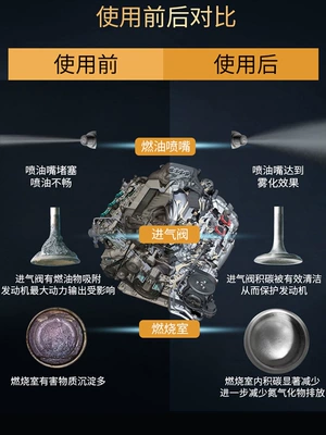 gasoline cleaner Fit, Accord, Motor gasoline additive