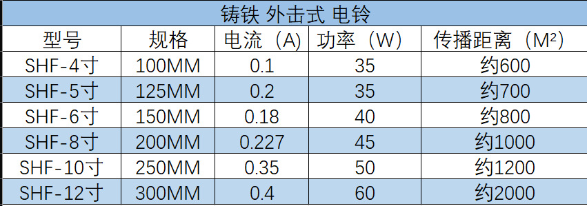 铸铁外击式数据