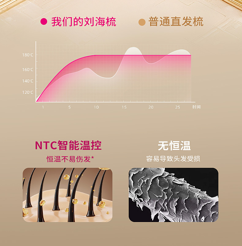 Liuhai Comb Mini Straight Hair Comb Wireless Charging Portable Curling Iron Hair Styling Tool Electric Heat Comb Gentle on Hair