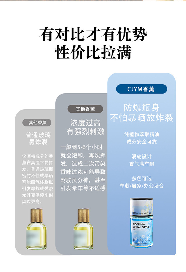 Car Aromatherapy High-end Lasting Camellia Eau De Toilette Ornaments Anti-motion Sickness and Odor Purification Air Car Fragrance
