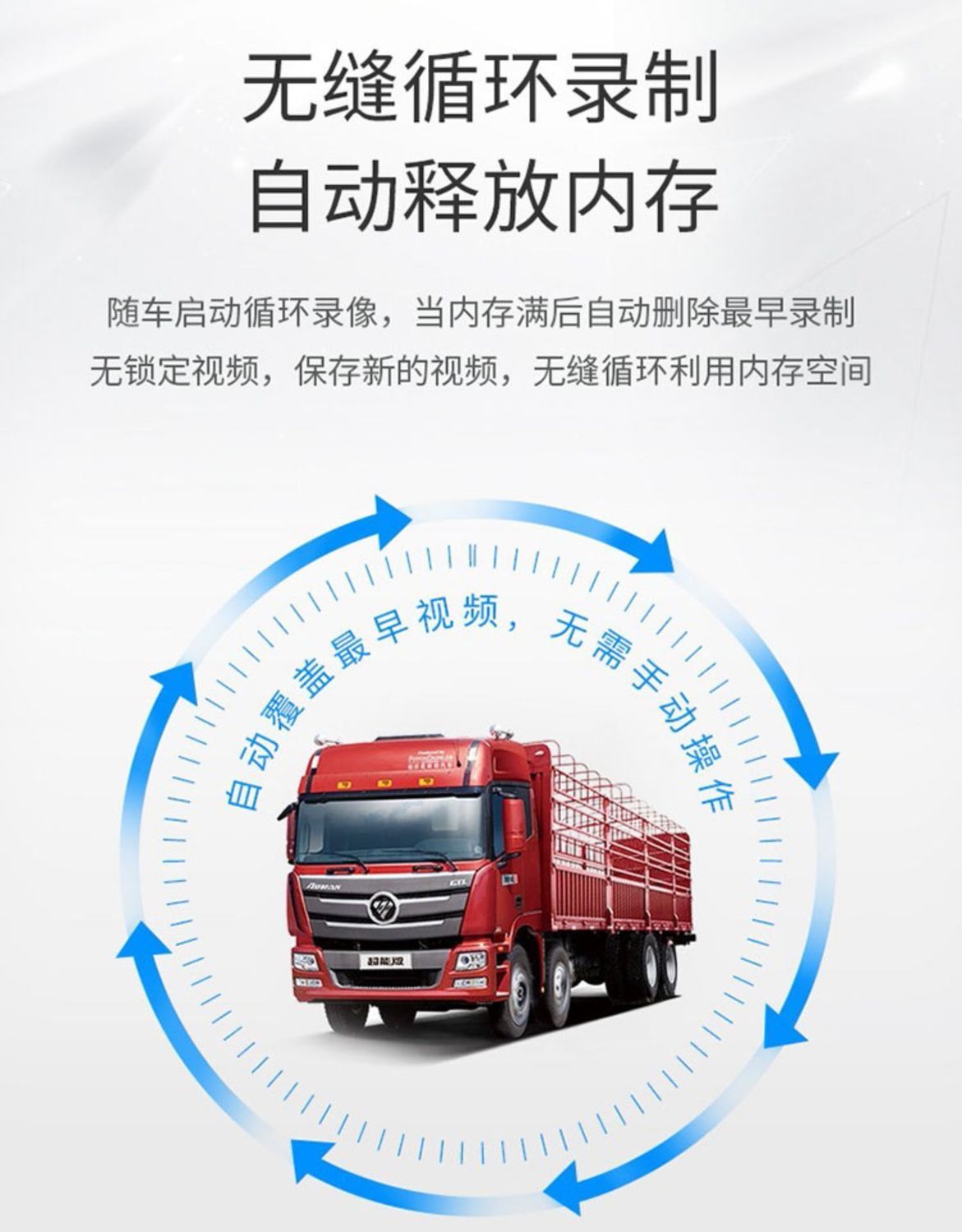 Truck Dashcam Display Screen 10inch Four-Channel Monitoring MP5 Touchscreen Voice Control Full-Function Mobile Phone Connectivity Version