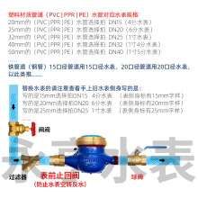 WBZ7上海水表家用旋翼式自来水4分6分DN15防冻丝扣螺纹机械数字冷