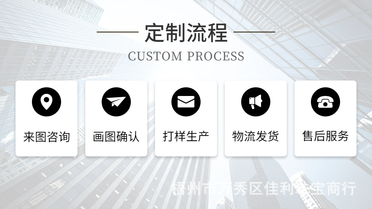 定制流程