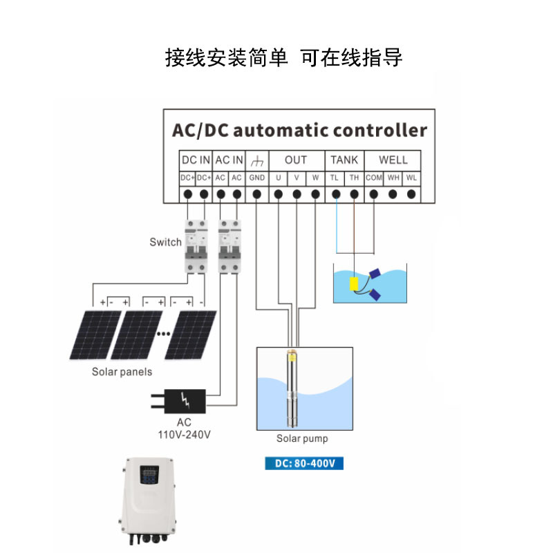 Sistema completo de bomba de agua solar fotovoltaica de conmutación automática AC / DC 110V 220V bomba sumergible solar que contiene placa