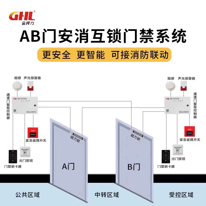 AB Дверная безопасность и блокировка системы контроля доступа Буферная очистка мастерская чистая комната