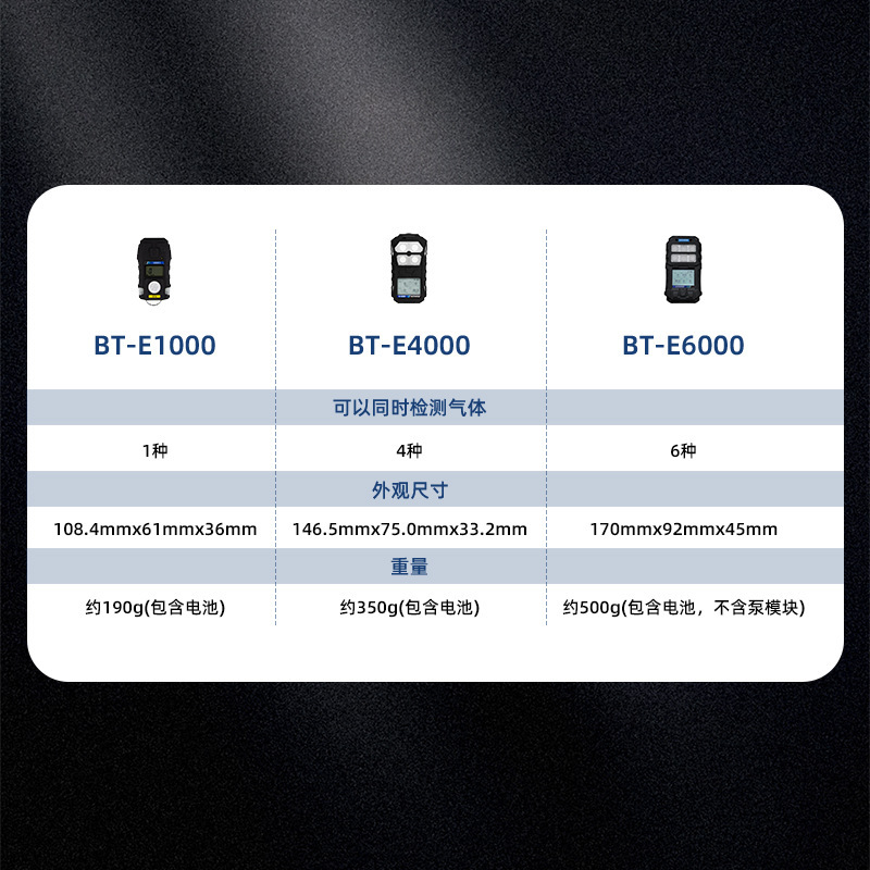 Hanwei BT-E6000 ポータブル防爆 6 イン 1 有毒および有害ガス警報器マルチガス|undefined