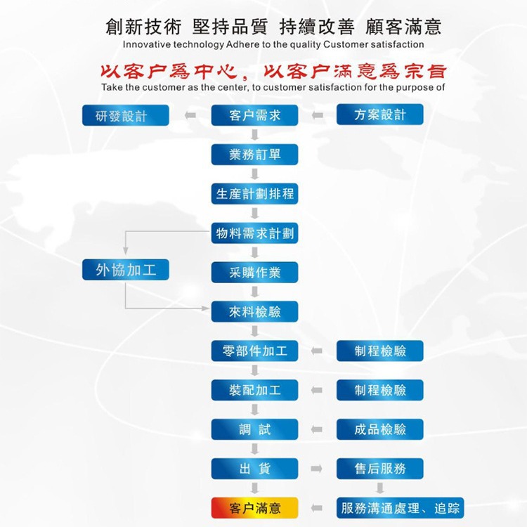 ���ҹ�Ӧ����轺�������� �����򻯺����𽺹�ҵ����ӹ�