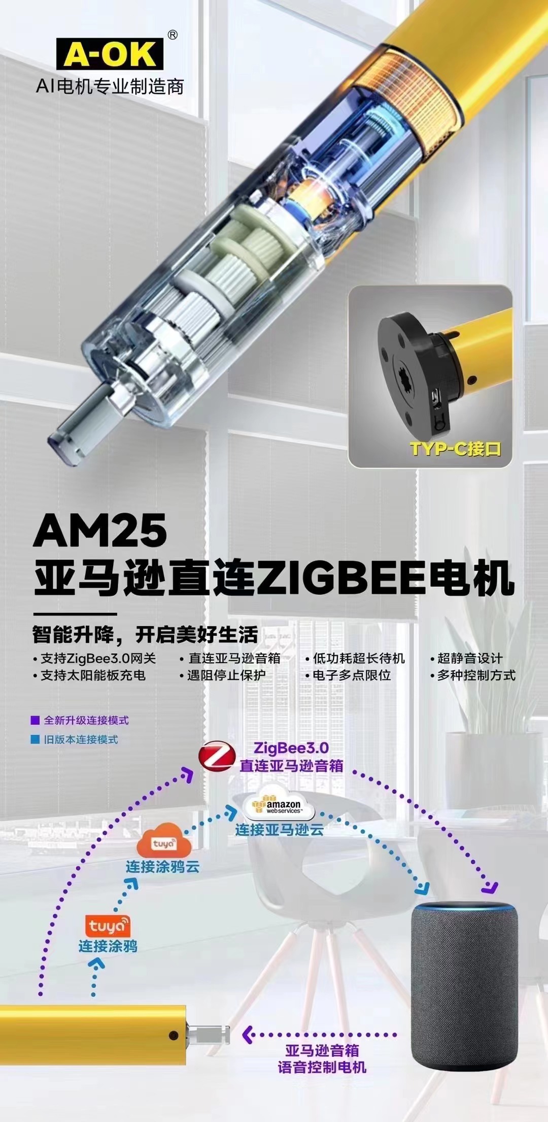 (2) YUHONG Ŀư AMAZON DIRECT CONNECT ZIGBEE Ʈ ǽ ȸǽ Ͼ  ѷ Ŀư