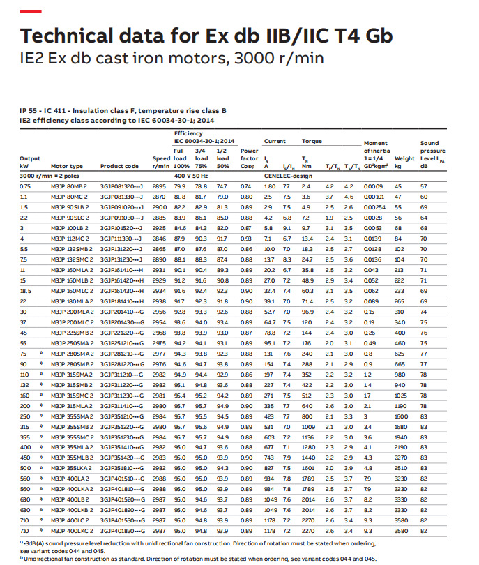 ABB电机系列产品 (77).png