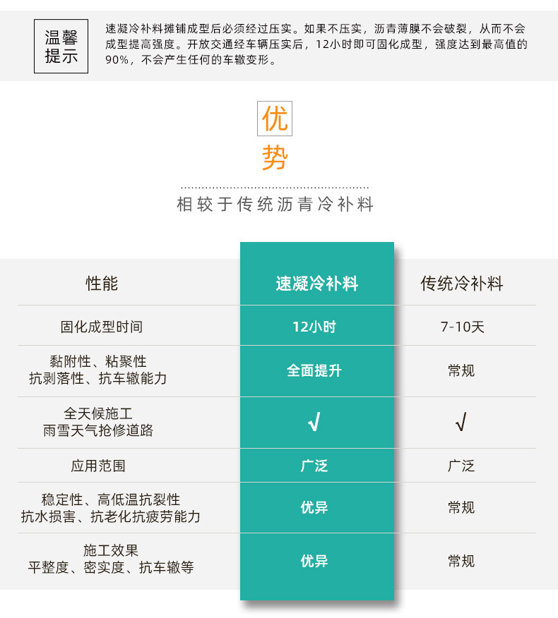 速凝沥青冷补料