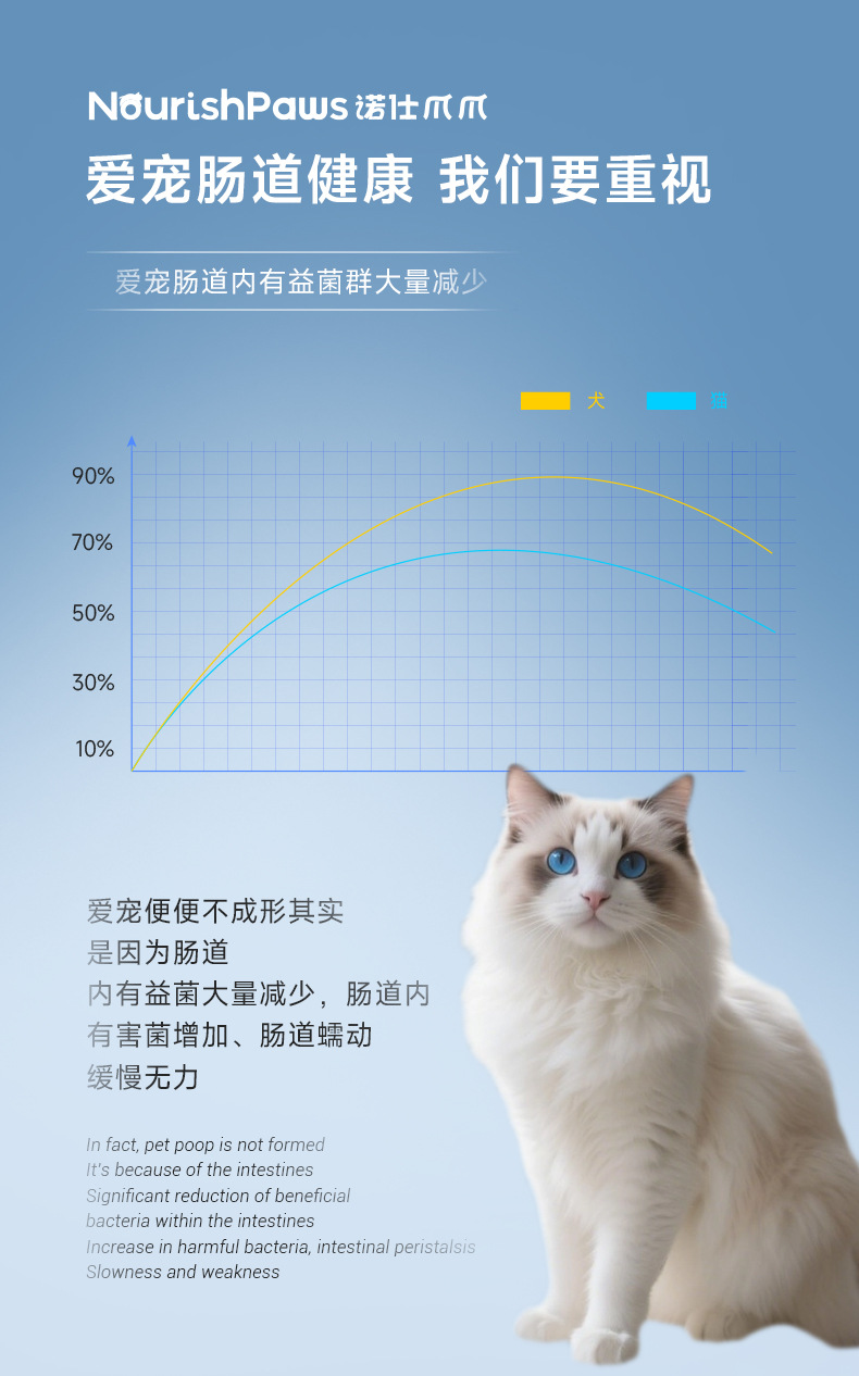 肠胃舒详情-诺仕_02.jpg