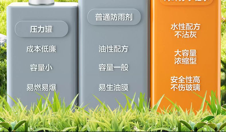 Car Rearview Mirror Rainproof Spray Anti-Fog Agent Waterproof Car Window Glass Oil Film Removal Spray Artifact on Rainy Days