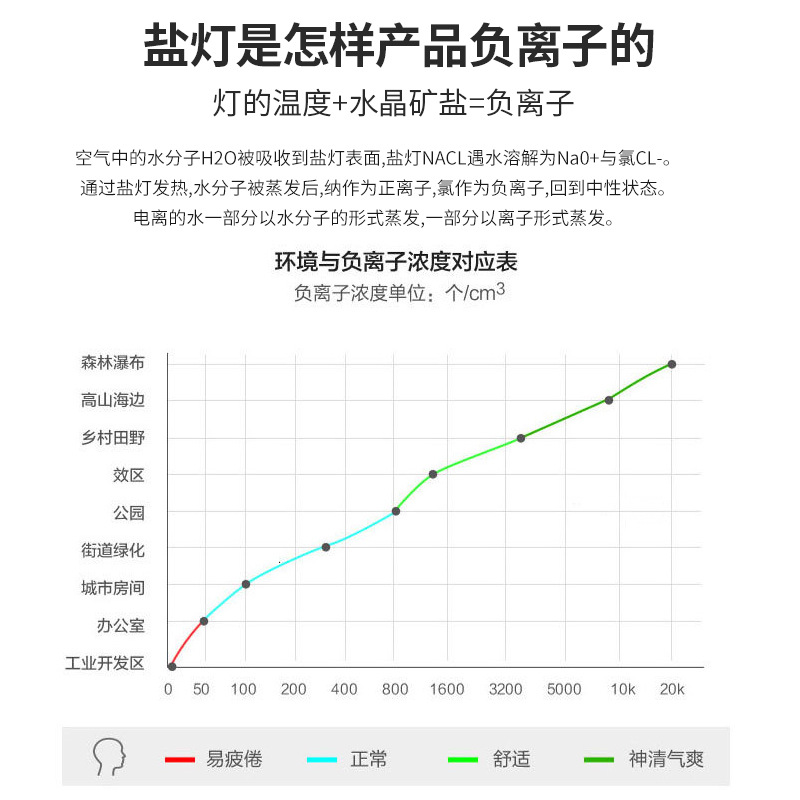 Lámpara de sal de cristal del Himalaya al por mayor lámpara de mineral de sangre de Paloma lámpara de sal de Rosa regalo dormitorio noche creativa Luz