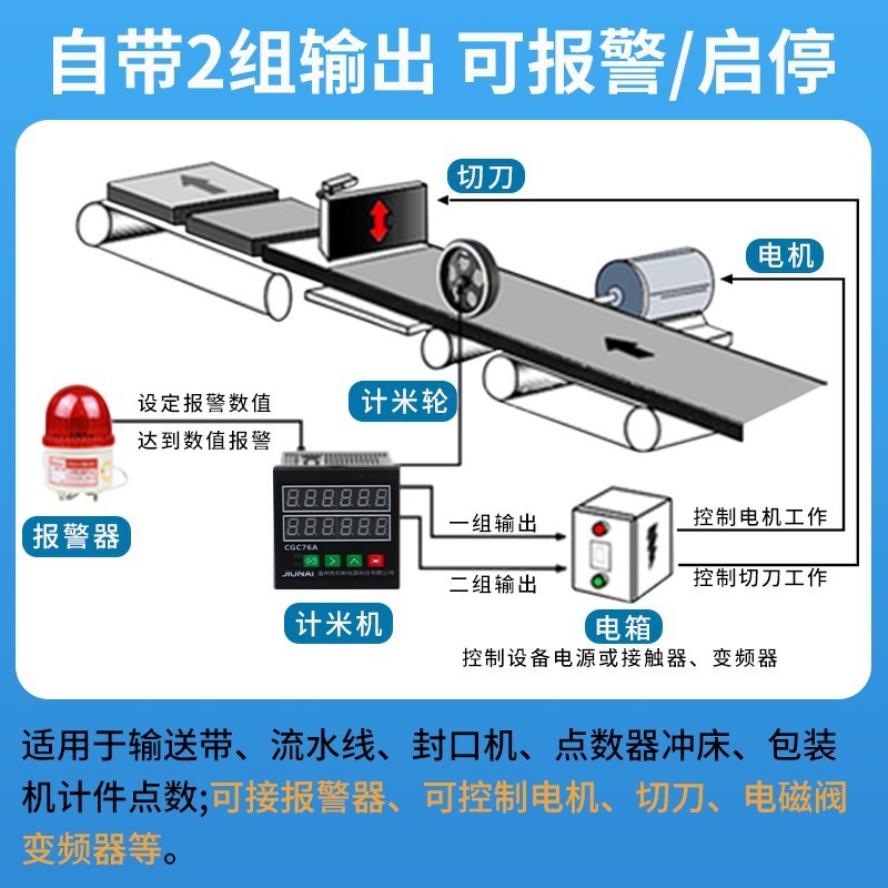 智能计米器高精度滚轮式电子数显封边机计数记米器编码器控制器|undefined