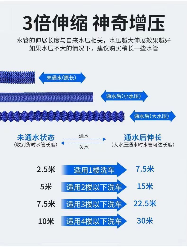 High-Pressure Car Wash Water Gun for Home Use, Powerful Spray Nozzle with Telescopic Hose, Hose for Tap Water, Special Tool for Watering Flowers