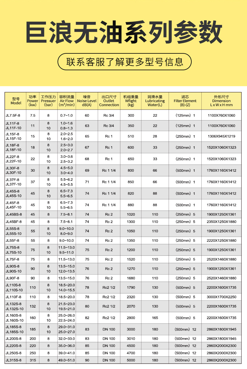 巨浪螺杆空压机-黄色_16.jpg