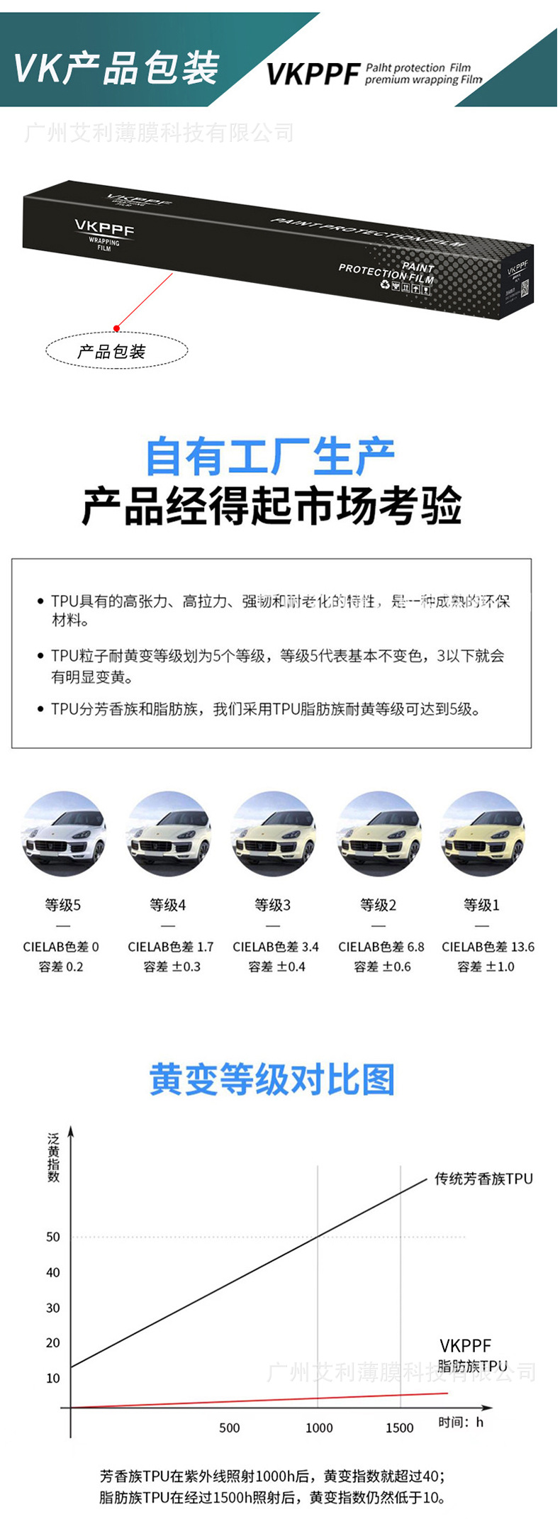 Tpu Solar Eclipse White-To-Black Color-Changing Film, Personalized Color-Changing Film, Car Wrap Film, Factory Wholesale Film, Cross-Border Exclusive Hot-Selling Item