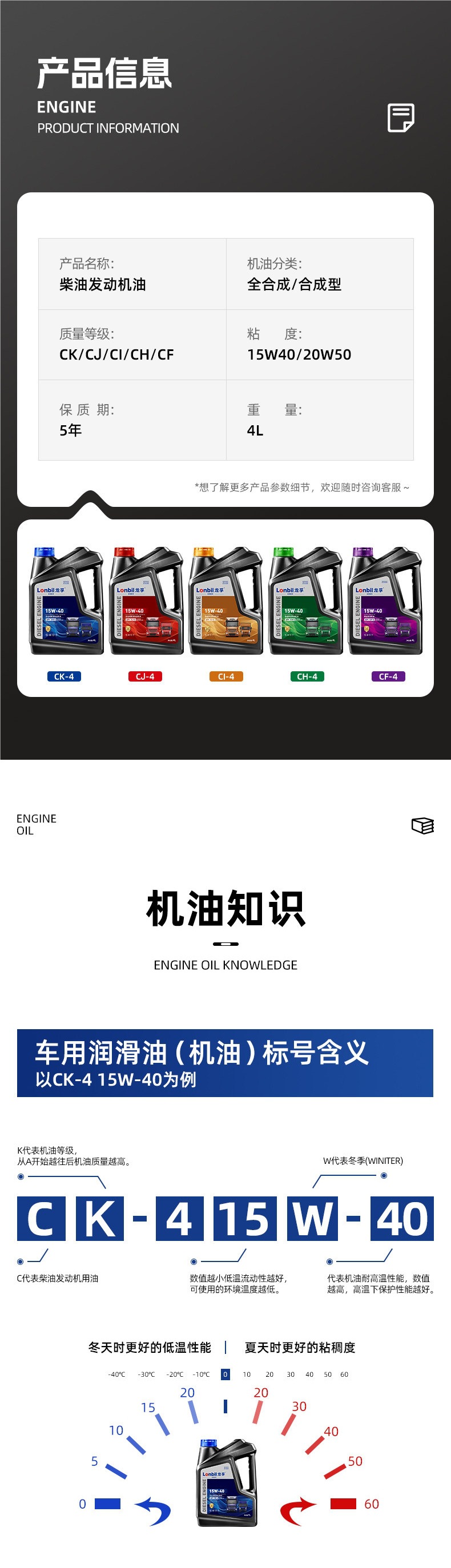 Fully synthetic diesel engine oil 4 liters CK-4 genuine 15W40/20W50 for micro tillers and truck engines