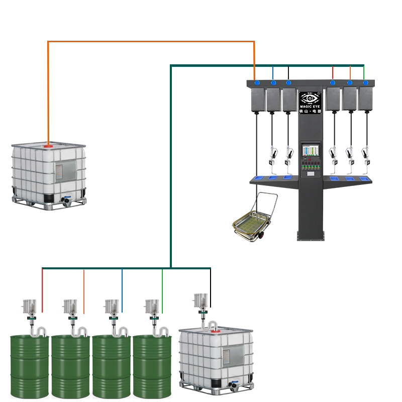 Máquina de llenado cuantitativo de aceite de engranaje automotriz sistema de lubricación centralizado de aceite lubricante de fábrica image 5