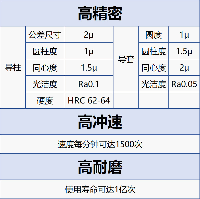 ✅端子模内滑动五金冲压滚珠标准模具导柱导套组件配件工厂批