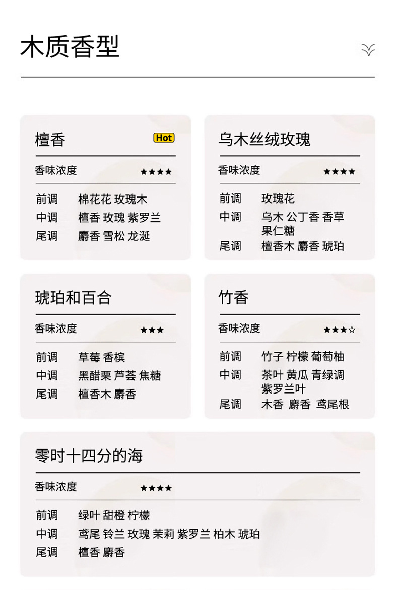 03木质香型
